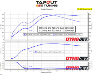 Arthur's 698 whp ATS-V