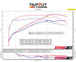 422whp CTS V-Sport Tapout Tuned