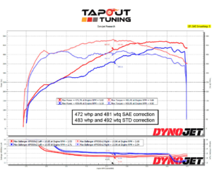 472whp ATS-V Tapout Tuned