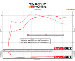 596whp ATS-V Tapout Tuned