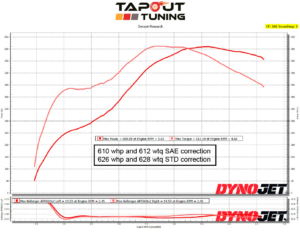 610 whp ATS-V