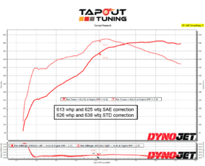 613whp ATS-V Tapout Tuned