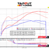 615whp ATS-V Tapout Tuned
