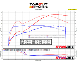 615whp ATS-V Tapout Tuned