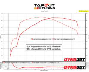 639 whp ATS-V