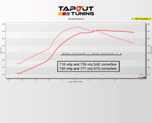 718whp ATS-V Tapout Tuned