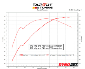742whp ATS-V Tapout Tuned