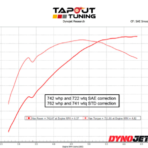 742whp ATS-V Tapout Tuned