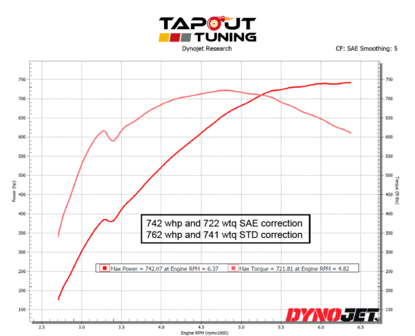 742whp ATS-V Tapout Tuned