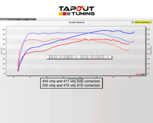 493whp ATS-V Tapout Tuned