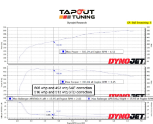 505whp ATS-V Tapout Tuned