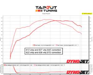 612whp ATS-V Tapout Tuned