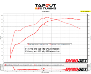 613 whp ATS-V