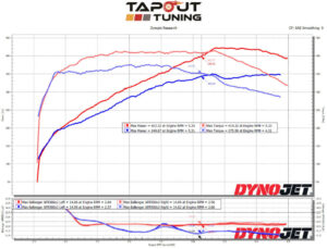 CTS V-Sport Dyno Chart