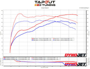 Alfredo's dyno chart