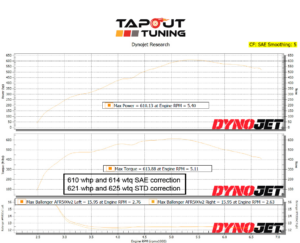 610whp ATS-V Tapout Tuned
