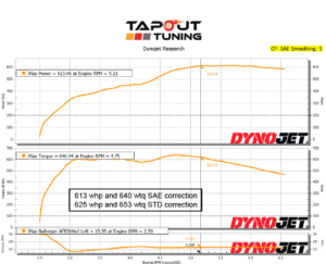 613whp ATS-V Tapout Tuned