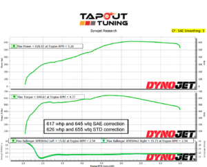 617whp ATS-V Tapout Tuned