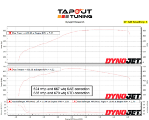 624whp ATS-V Tapout Tuned