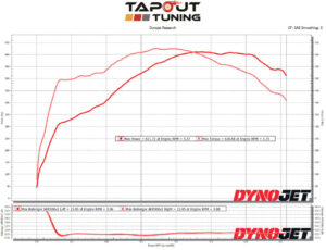 Frankenstrat Dyno Chart