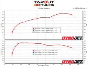 425whp CT4-V Blackwing