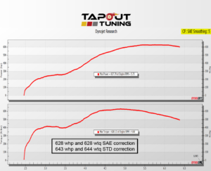 628whp ATS-V Tapout Tuned