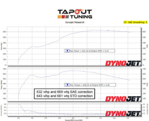 632whp ATS-V Tapout Tuned