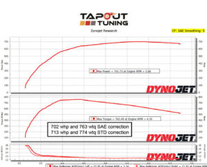 702whp ATS-V Tapout Tuned