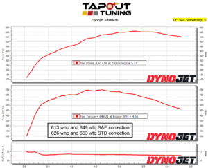 613 whp ATS-V Tapout Tuned
