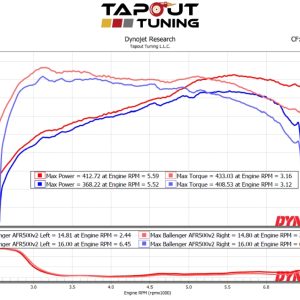 CTS-V Remote Tune