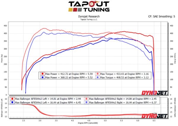 CTS-V Remote Tune