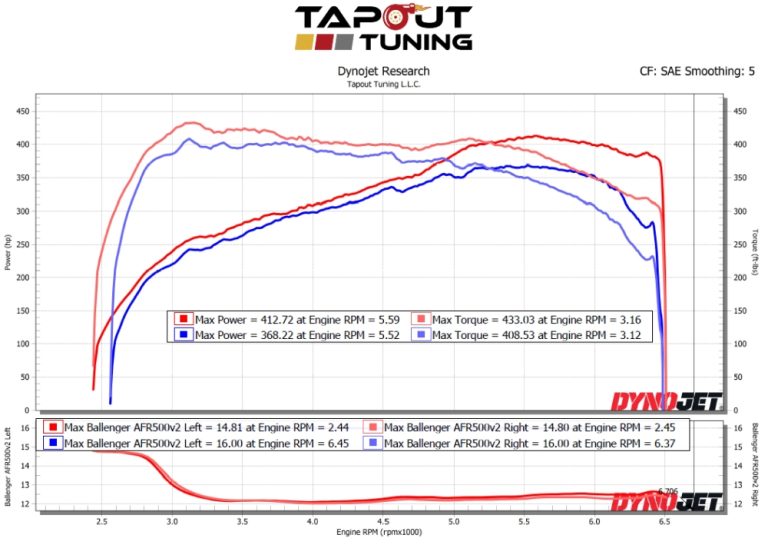 CTSV Sport Remote Tune Tapout Tuning
