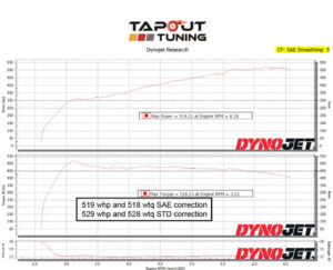 519 whp ATS-V Tapout Tuned