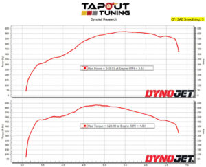 619 whp ATS-V Tapout Tuned