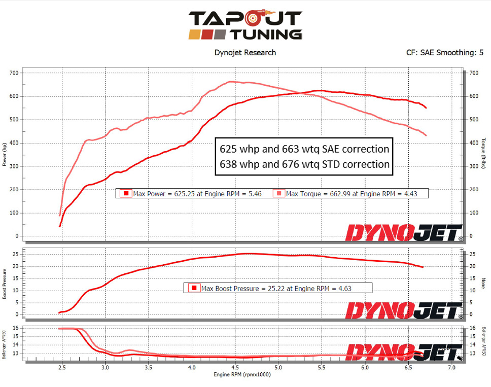 625 whp ATS-V Tapout Tuned
