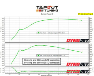 635whp ATS-V Tapout Tuned