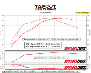 642 whp ATS-V Tapout Tuned