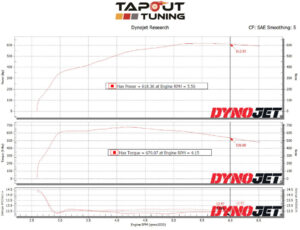 ATS-V Dyno chart