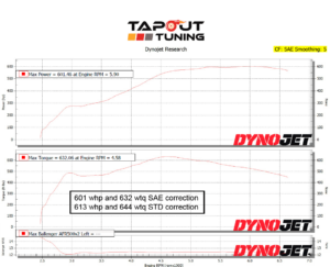 601 whp ATS-V dyno chart