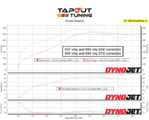 637whp ATS-V Tapout Tuned