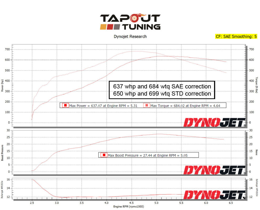 637whp ATS-V Tapout Tuned