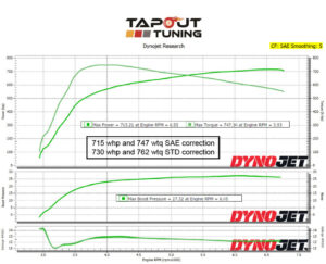 715whp ATS-V Tapout Tuned
