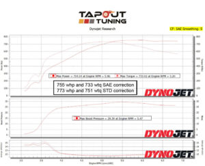 755whp ATS-V Tapout Tuned