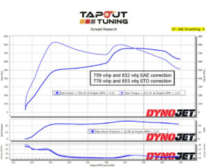 759whp ATS-V Tapout Tuned