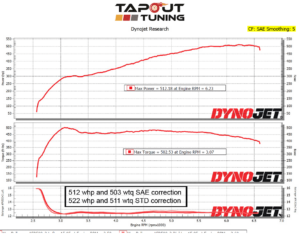 512 whp White Belt Package