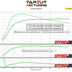722whp ATS-V Tapout Tuned