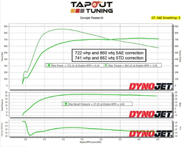 722whp ATS-V Tapout Tuned