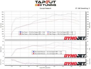CT4-V Blackwing Dyno Chart