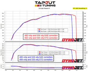 Twin ATS-V Dyno Charts