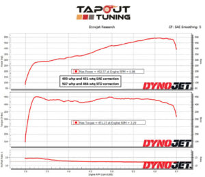 493 whp ATS-V